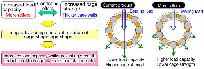Product benefits1
