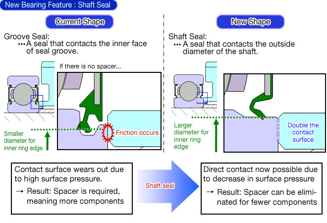 New Bearing Feature Shaft Seal