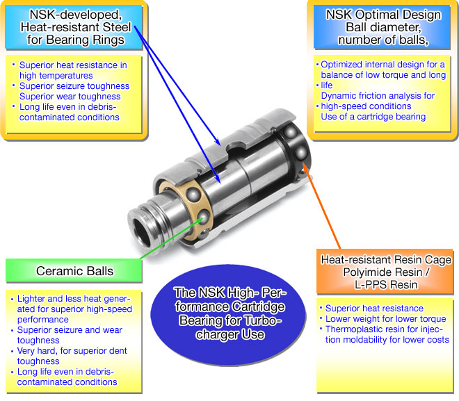 NSK-developed, Heat-resistant Steel for Bearing Rings