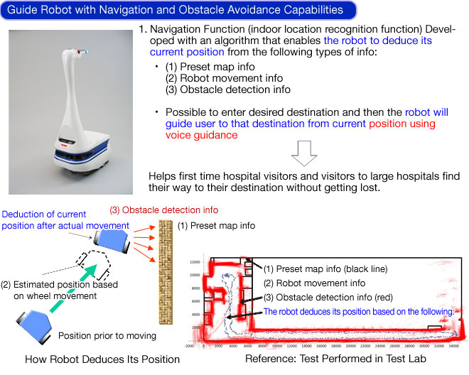 Guide Robot  with Navigation and Obstacle Avoidance Capabilities