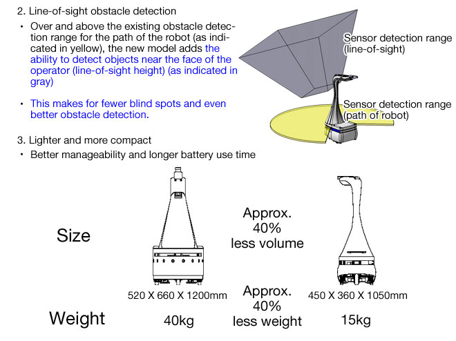 Guide Robot  with Navigation and Obstacle Avoidance Capabilities No2