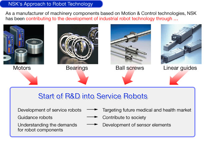 NSK's Approach to Robot Technology