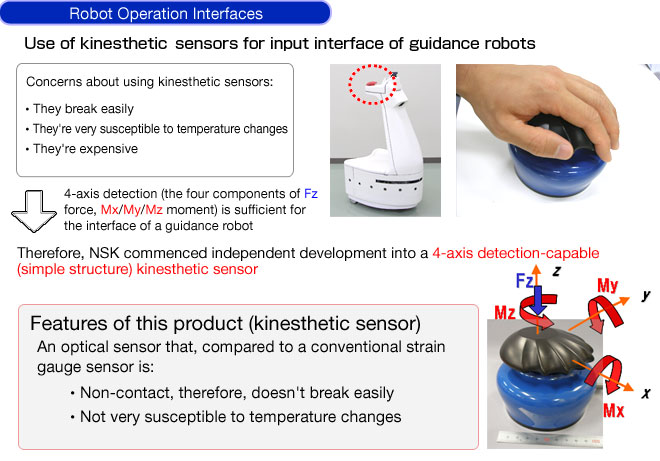 Robot Operation Interfaces
