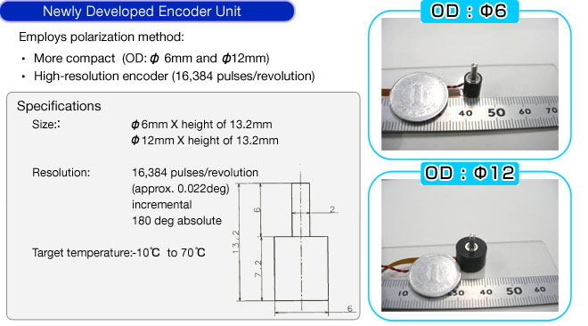 Newly Developed Encoder Unit