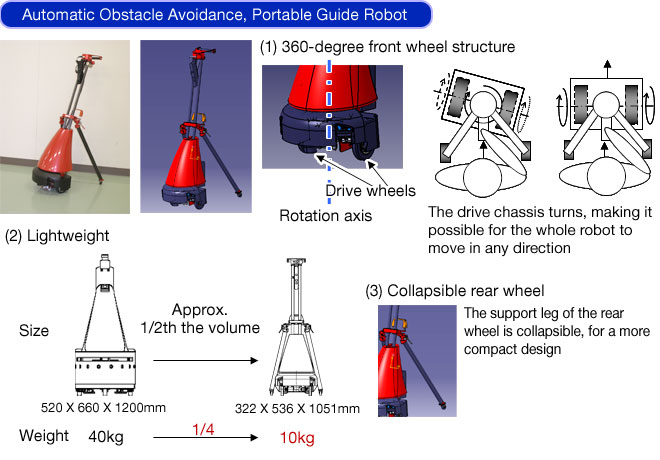 Guide Robot  with Navigation and Obstacle Avoidance Capabilities