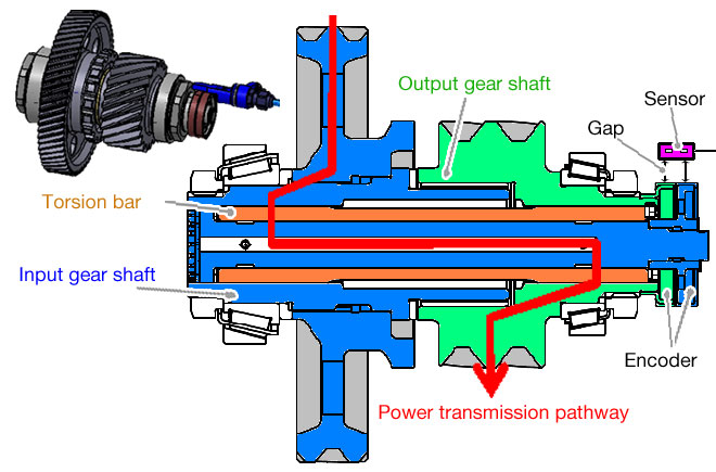 Figure 2. Structure of the Unit Developed