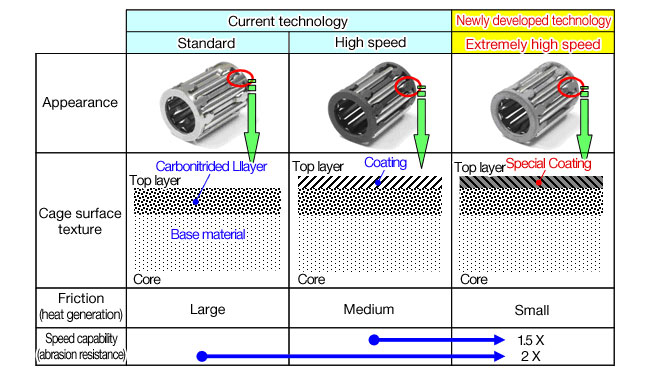 Product Features