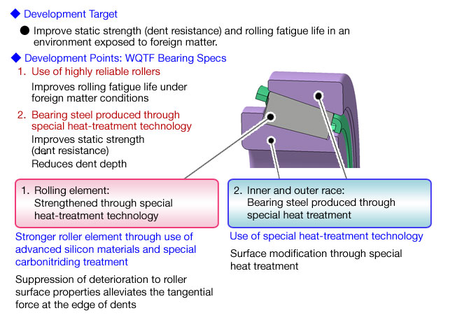 Product Benefits