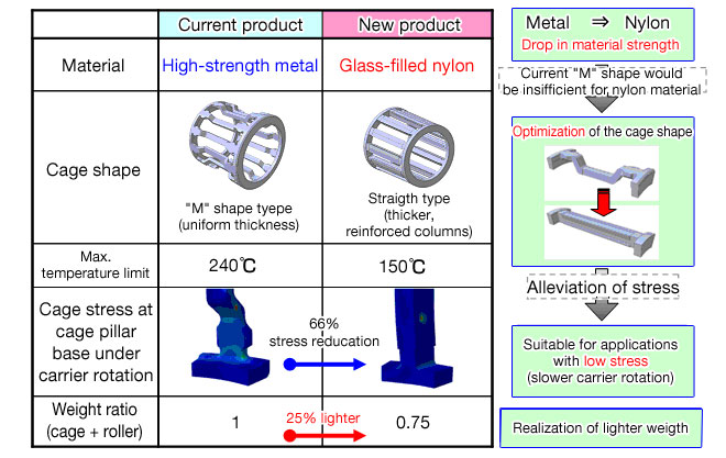 Product Features