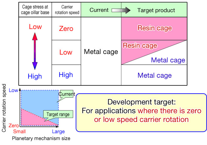 Product Applications