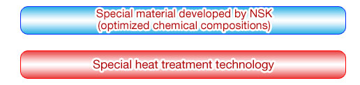 Product Features