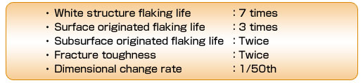 Product Benefits