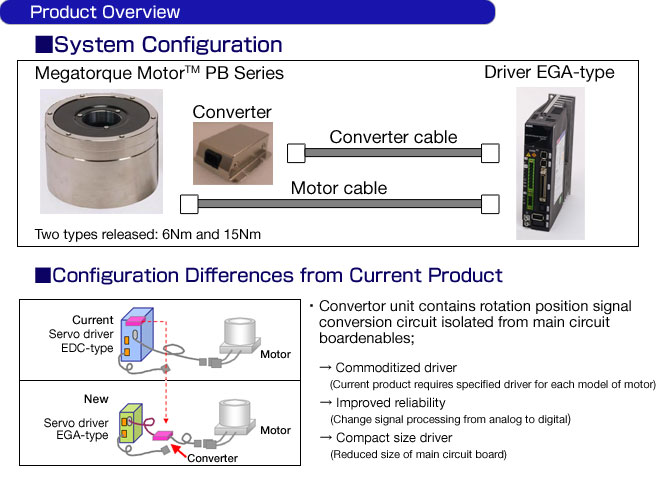 Product Overview