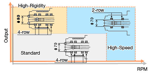 NSK Built-in Motor Spindle Specs and Lineup