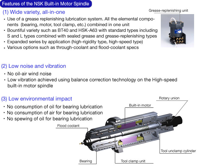Features of the NSK Built-in Motor Spindle