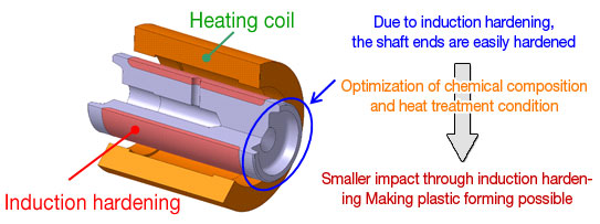Product Features