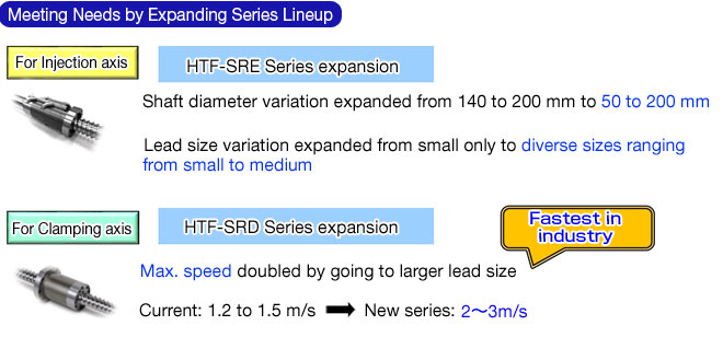 Meeting Needs by Expanding Series Lineup