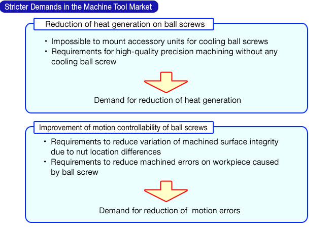 Stricter Demands in the Machine Tool Market