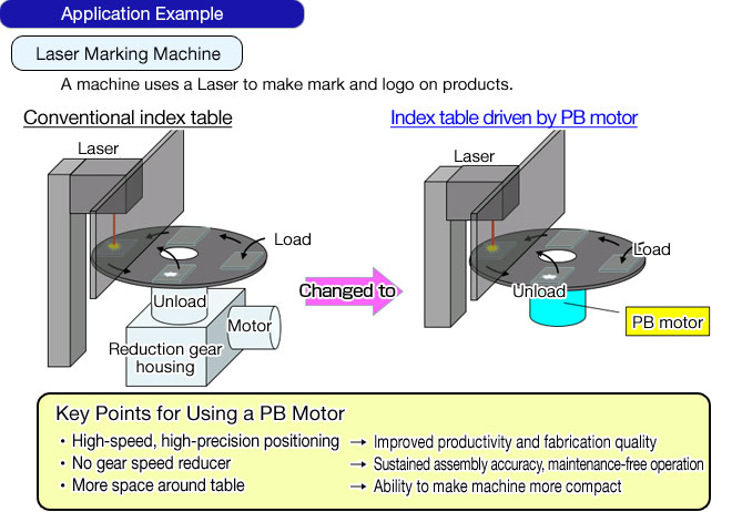 Application Example
