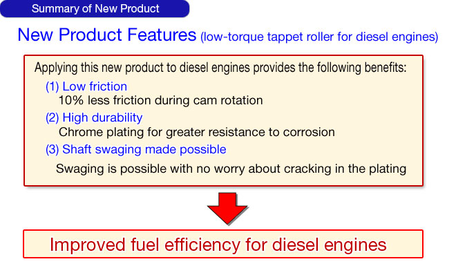 Summary of New Product