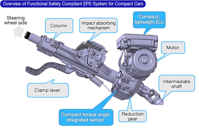 Overview of Functional Safety Compliant EPS System for Compact Cars
