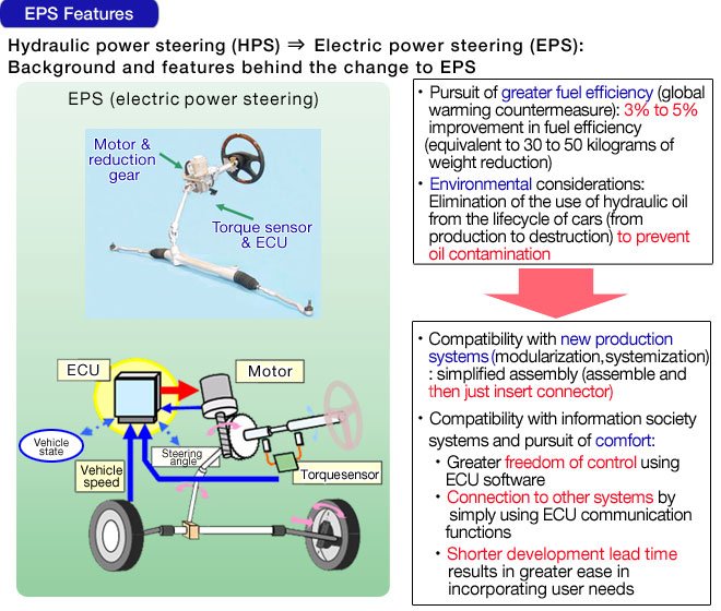 EPS Features