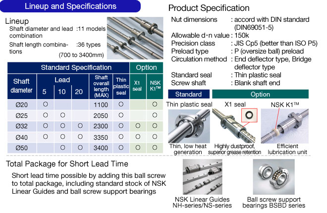 Lineup and Specifications