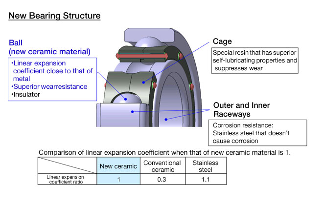 Product Features