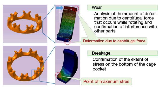 FEM* analysis results: Deformation and stress that occur during high-speed rotation