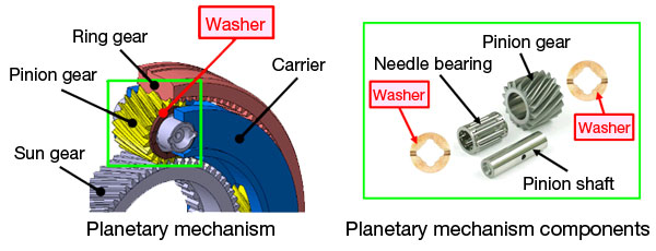World's Smallest Roller Thrust Needle Bearing