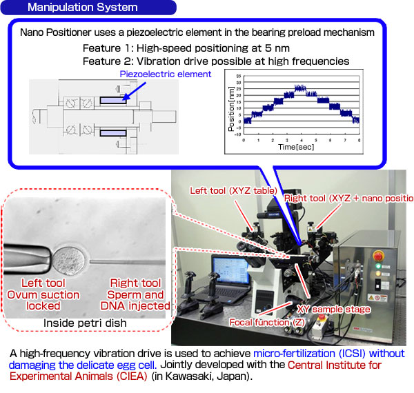 NSK's Approach to Future Technology