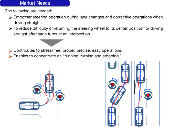Market Needs