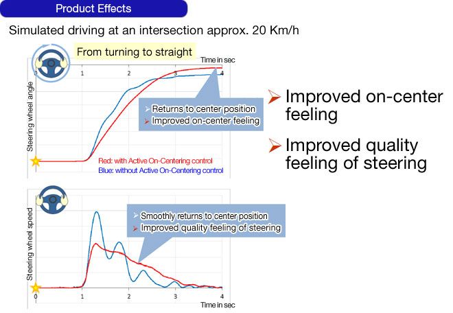Product Effects