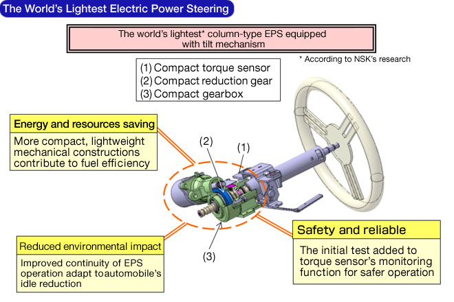 the World's Lightest Electric Power Steering System