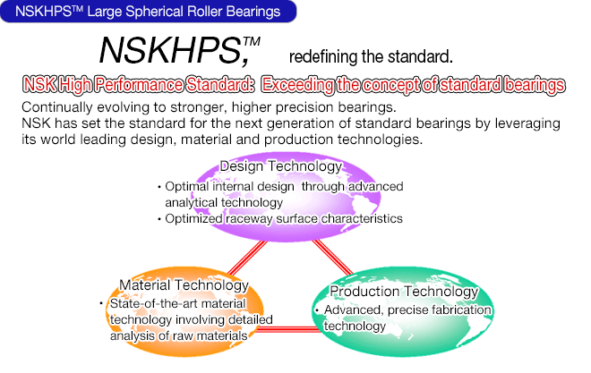 NSKHPS™ Large Spherical Roller Bearings