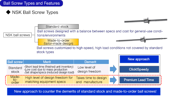 Ball Screw Types and Features