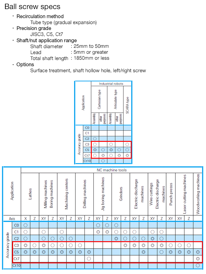 Application Range