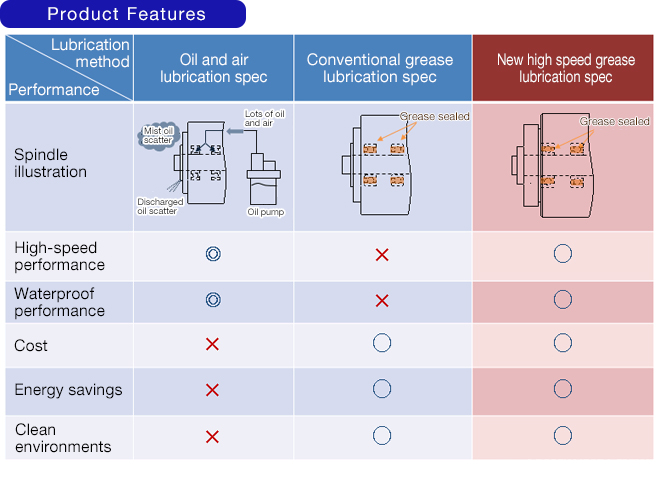 Product Features