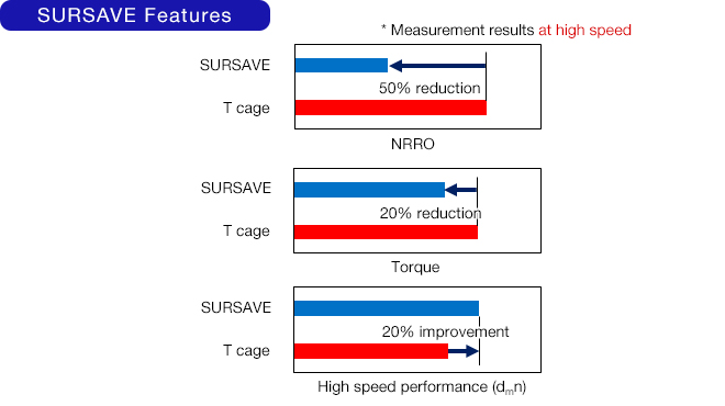 SURSAVE Features