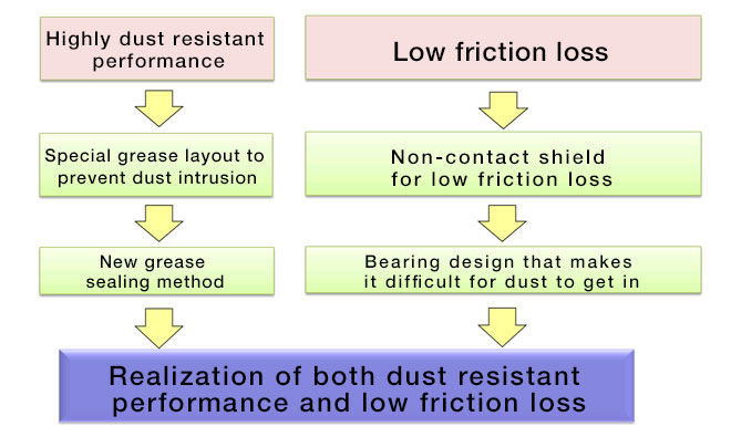 Product Features