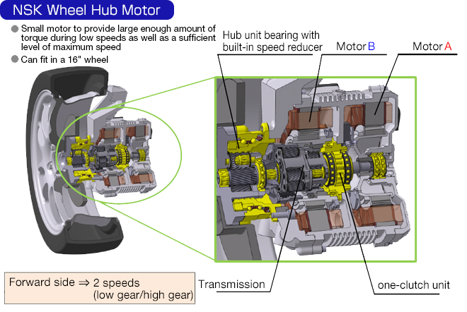 Figure 1: Wheel hub motor structure