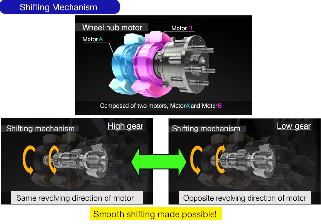 Figure 3: Shifting mechanism