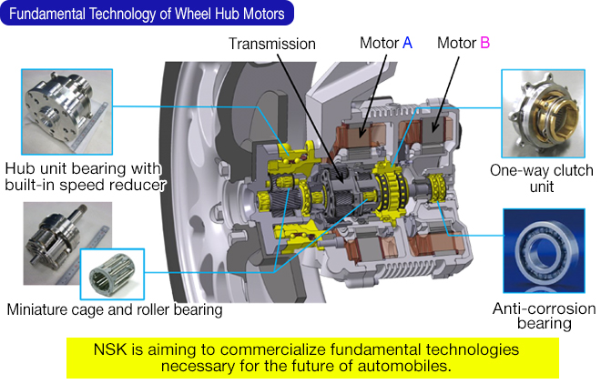 Figure 5: Wheel hub motor components