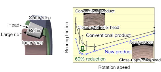 Product Features
