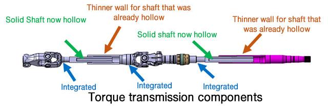 Torque transmission components
