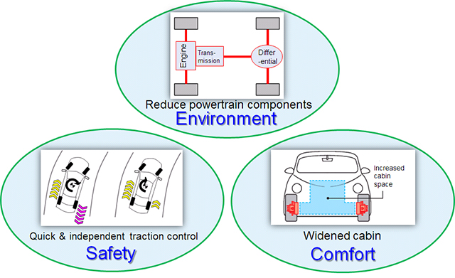 Figure 3 Benefits of in-wheel motors