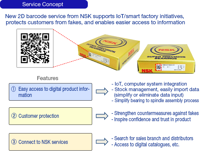 Service Concept