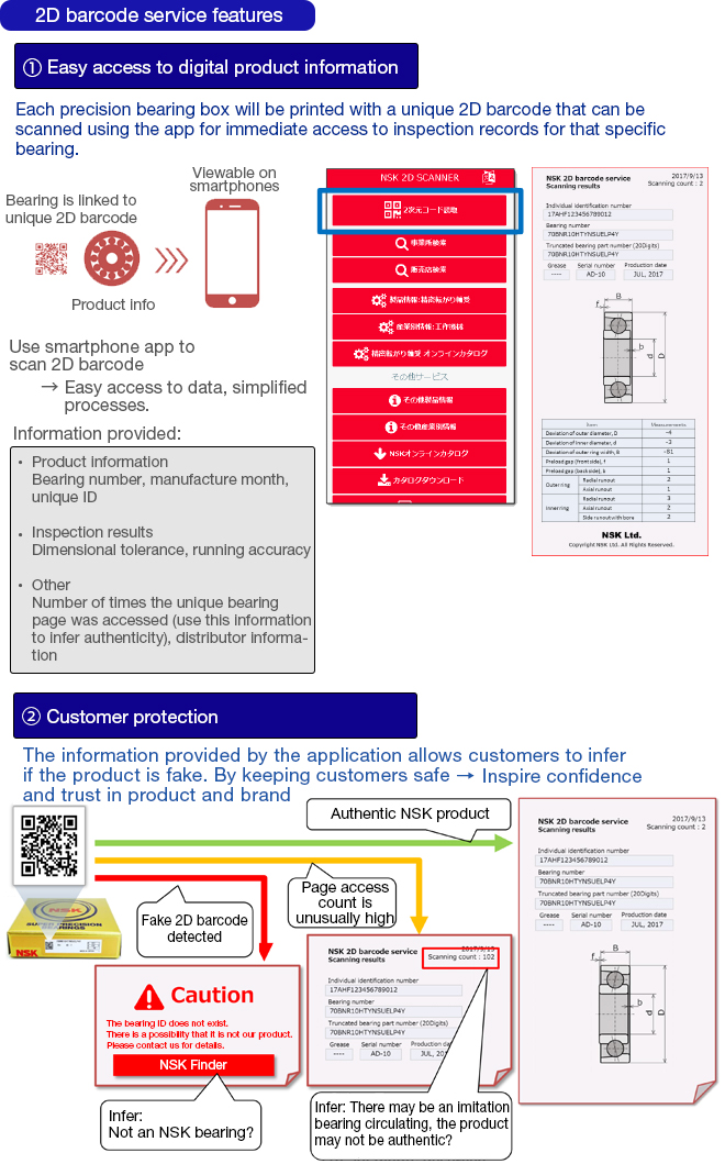 2D barcode service features