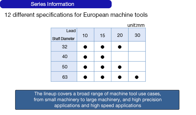 Series Information