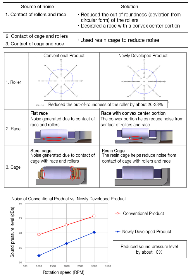Product Features
